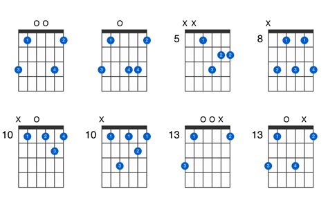 G Minor 7 Guitar Chord