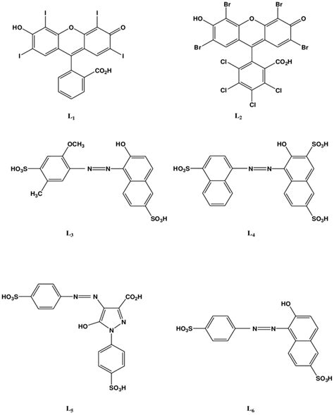 Fig1: Chemical structure of the food dyes used. L 1 : Erythrosine B, L ...