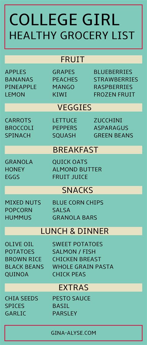 Healthy College Girl Grocery List | College girls, Breakfast lunch dinner and Dinner ideas