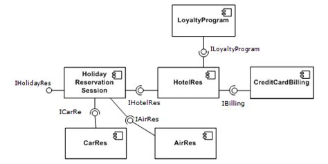 Component-based software engineering - Wikipedia