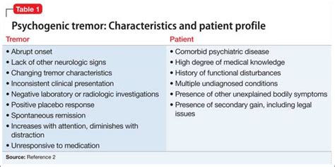 Assessing tremor to rule out psychogenic origin: It’s tricky | MDedge Psychiatry