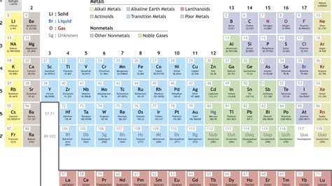 Atomic Radius Table Pdf | Elcho Table