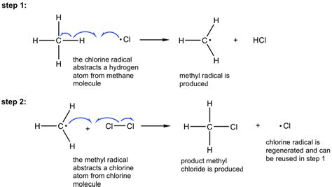 9.2 Halogenation Reaction of Alkanes – Organic Chemistry I