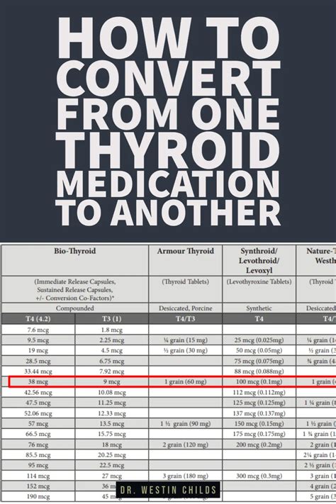 Thyroid Medication Dosage Conversion Chart For All Thyroid Medications | Hot Sex Picture