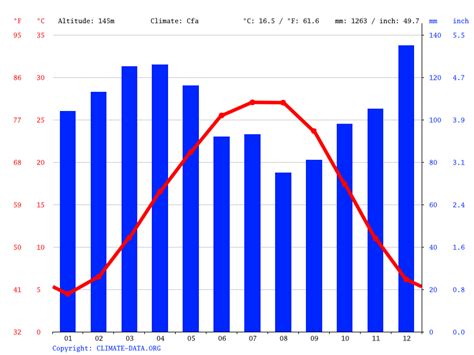 Denmark climate: Average Temperature, weather by month, Denmark weather ...