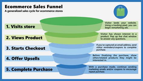 What is Sales Funnel: Definition, Video, Tips | SendPulse