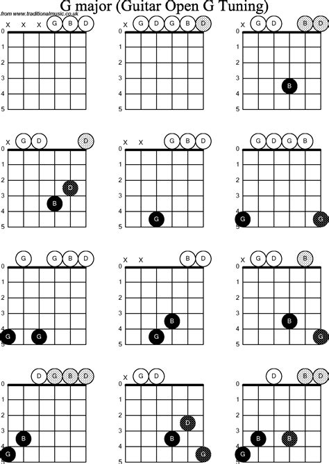 Resonator Guitar Wiring Diagram