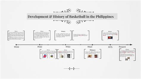 Development & History of Basketball in the Philippines by Kyla Garcia on Prezi