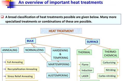 An Overview of Important Heat Treatments