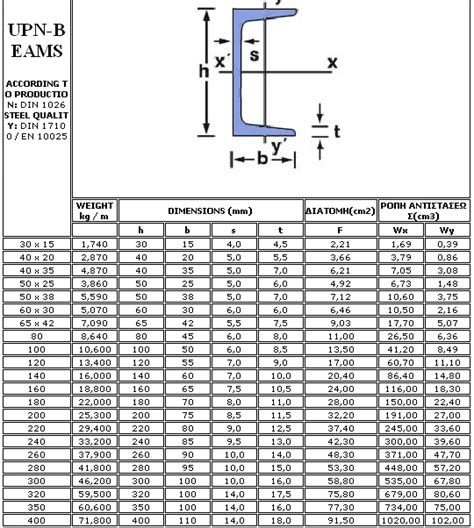 U Beam Steel /u-bar /channel Steel Specifications U Section Steel ...