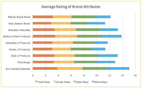 How to Analyze Survey Results Like a Data Pro