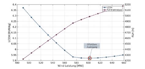 Fraunhofer ISE produces hydrogen via PEM electrolyser with seawater ...