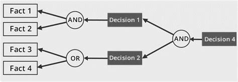 Backward chaining method | Download Scientific Diagram