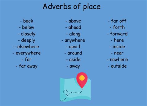 Adverbs Of Place: Rules And Usage | Top English Grammar