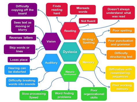 Dyslexia Friendly Schools | Patna Primary School, SLC and ECC