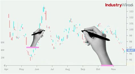 Memecoin Trends: How to Analyze Price Charts and Movements