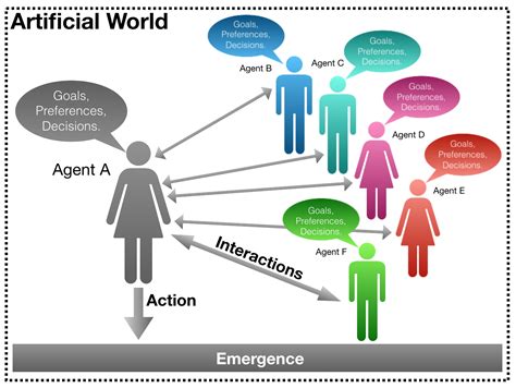 GIS and Agent-Based Modeling: Agent-Based Modeling and the City