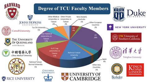 Why TCU – TCU OIA