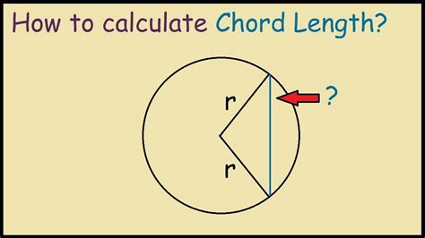 Arc And Chord Of A Circle