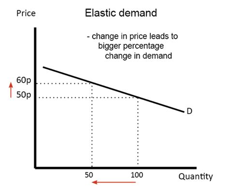 Product Pricing Strategies: 4 Techniques To Accelerate Growth