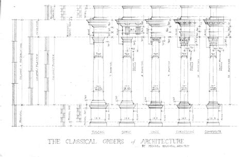 Orders and Their Dimensions – Institute of Traditional Architecture