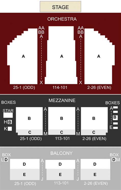 the national theatre seating chart | Brokeasshome.com