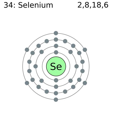 Selenium Valence Electrons | Selenium Valency (Se) with Dot Diagram