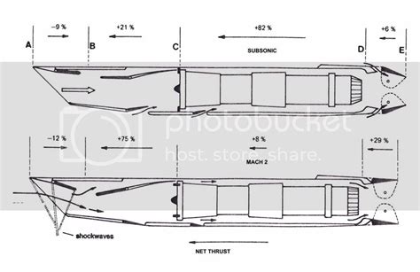 Concorde engine intake "Thrust" - PPRuNe Forums