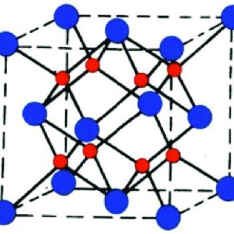 The structure of an alumina cell. | Download Scientific Diagram