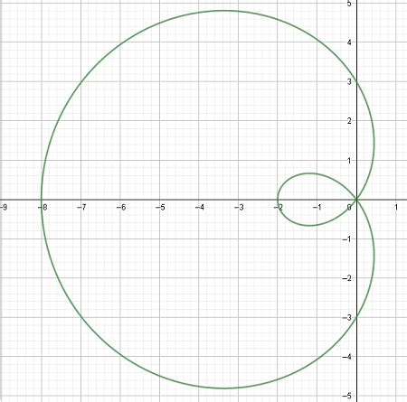 Find the equation for the graph given below: a) r= 3 + 5 \cos \theta . b) r = 3 5 \cos \theta ...