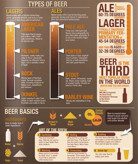 Types Of Beer - Brookston Beer Bulletin