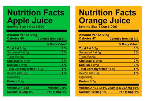 Apple Juice Nutrition Facts Label | Besto Blog