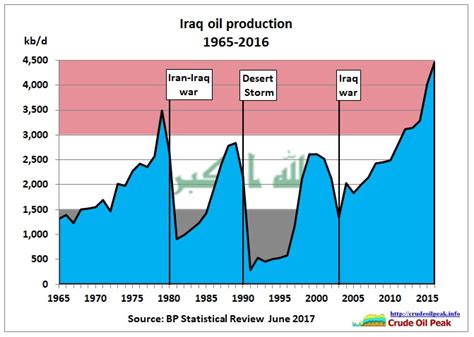 The Fight for Northern Iraq’s remaining oil