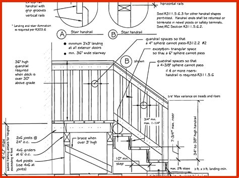 Florida Building Code Stair Requirements | Psoriasisguru.com