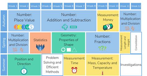 [FREE] White Rose Maths Resources: Downloadable Slides for Teachers