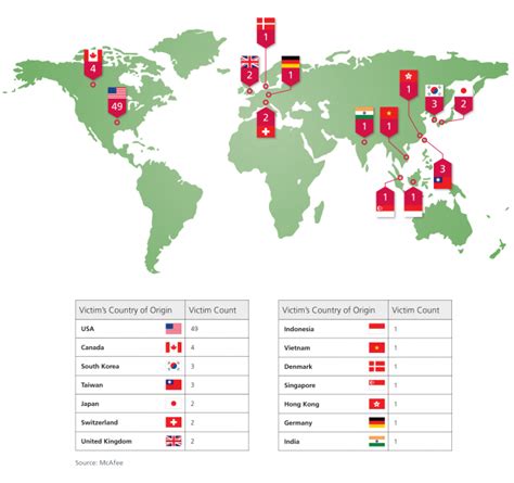 Operation Shady RAT: The Biggest Hacking Attack Ever - Arik Hesseldahl ...