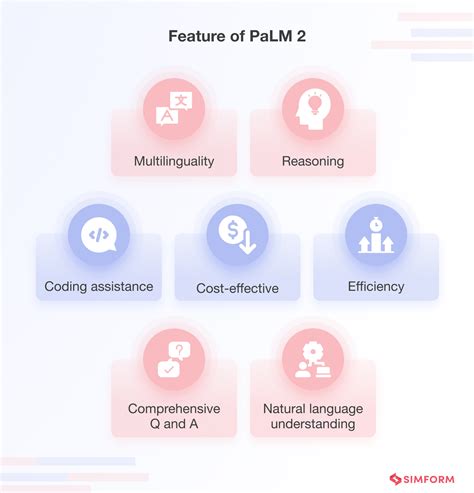 What is PaLM 2?: A Definitive Guide