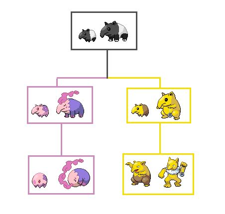 Tapir Pokemon Evolution by abeshoken on DeviantArt