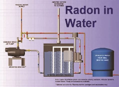 Radon in water - Information - Radon Defense VA