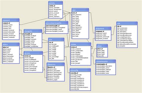 Generate database schema diagram from PostgreSQL DDL files - Software ...