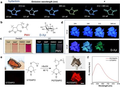 a Chemical structure of hydantoin (HA) and a demonstration of the ...