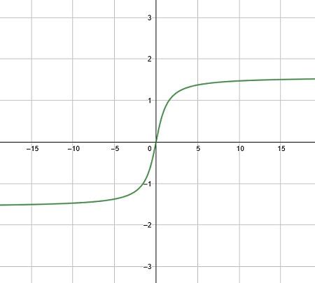 Arctan | Formula, Function & Symbol - Video & Lesson Transcript | Study.com