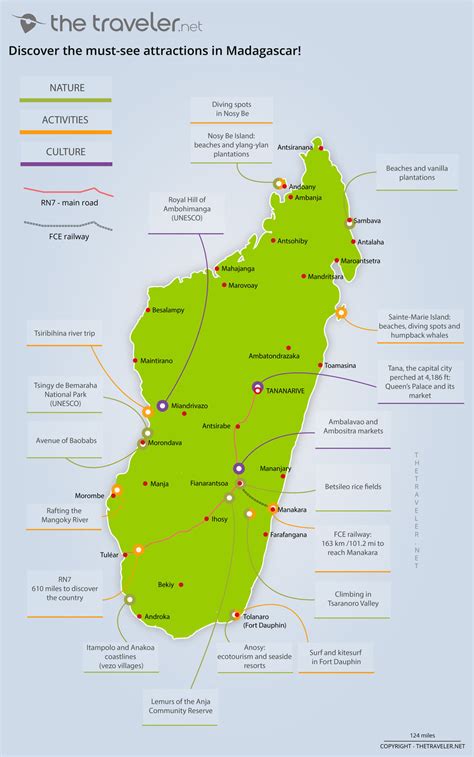 Places to visit Madagascar: tourist maps and must-see attractions