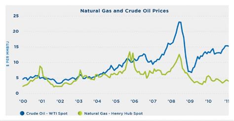 Image: natural gas vs. crude oil prices, size: 1024 x 533, type: gif, posted on: June 25, 2013 ...