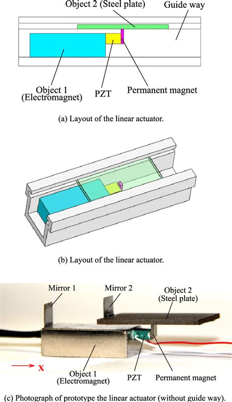 Design and construction of the linear actuator. | Download Scientific ...