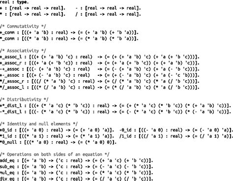 Axioms in Peano used to formalize the sections of Khan Academy that we... | Download Scientific ...