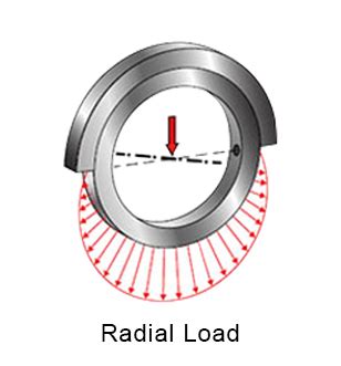 Radial Vs Axial Load | LILY Bearing