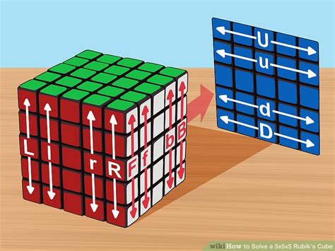 How To Solve A Rubiks Cube Step By Step - All You Need Infos