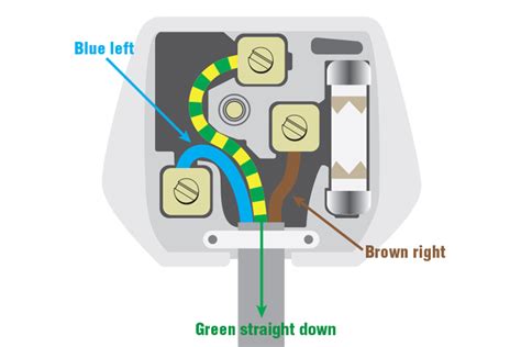 Plug Diagram Physics : Plug Diagram Gcse - Gcse Physics P2 Plug Wiring ...