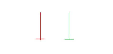 Gravestone Doji Candlestick: What Does It Mean? | Bybit Learn